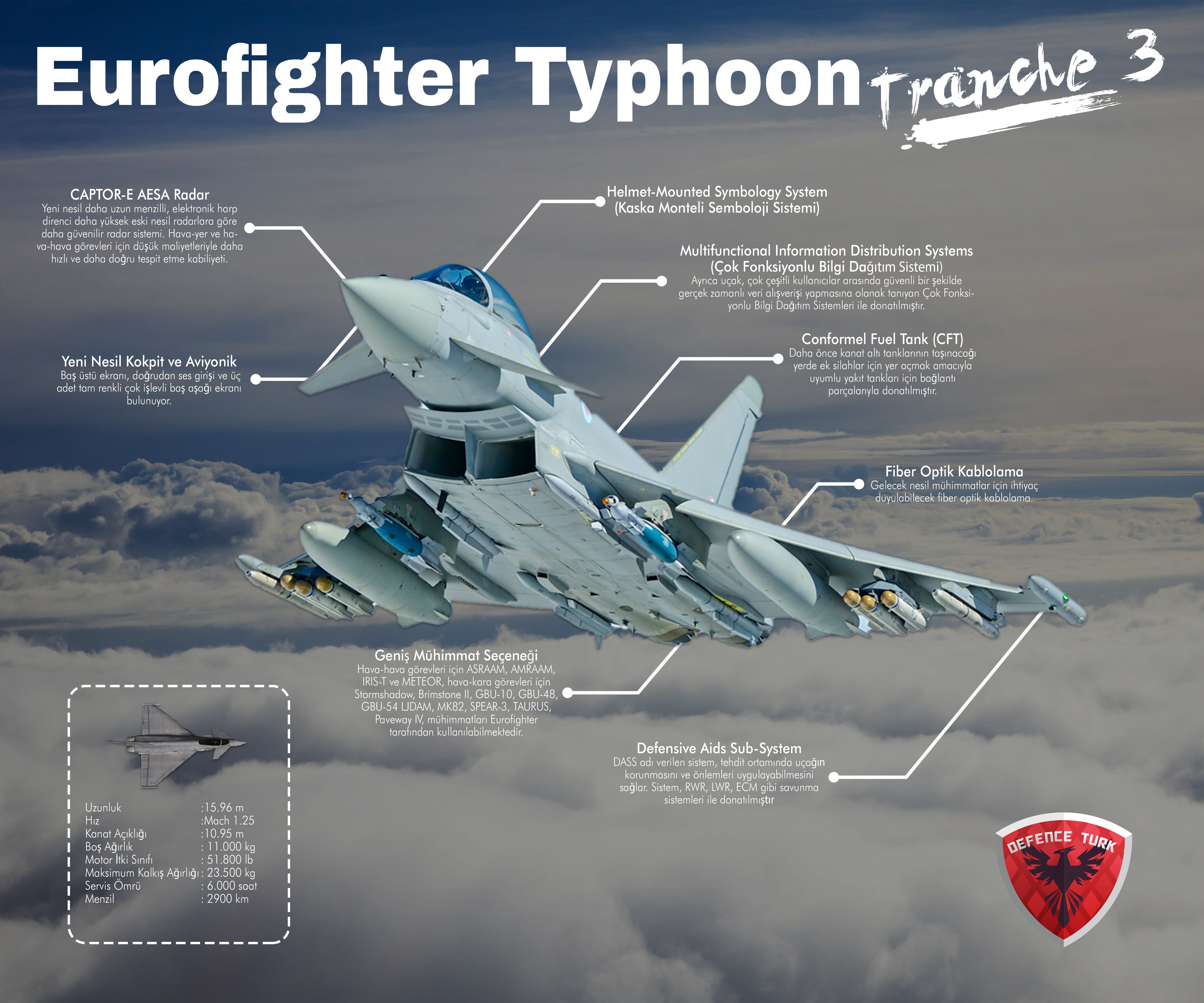 Defence Turk on X: "🛡️Eurofighter Typhoon Tranche 3 savaş uçağı  🔸Türkiye'nin 40 adet Eurofighter Typhoon savaş uçağı talebi bulunuyor  https://t.co/MsY1zZ9nrF" / X