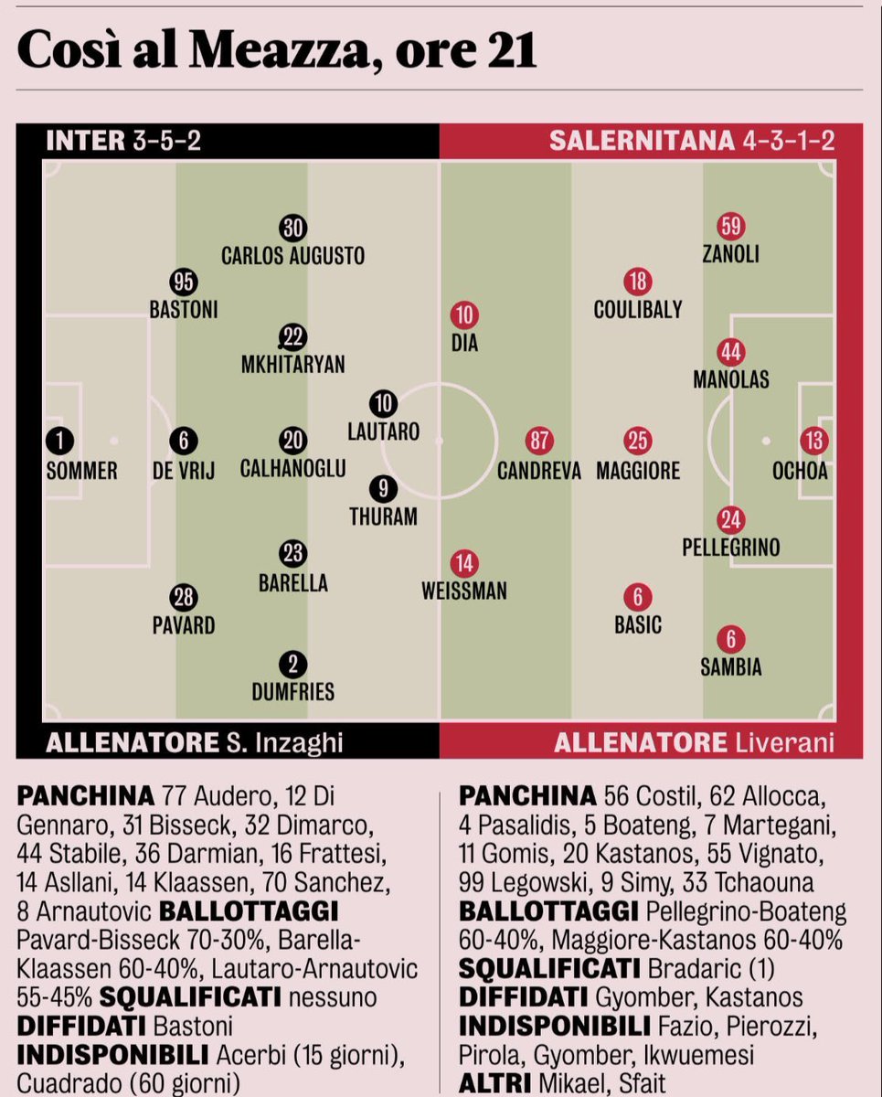 gianniparisio's tweet image. La probabile di #InterSalernitana 
#ThuLa dal 1’?
