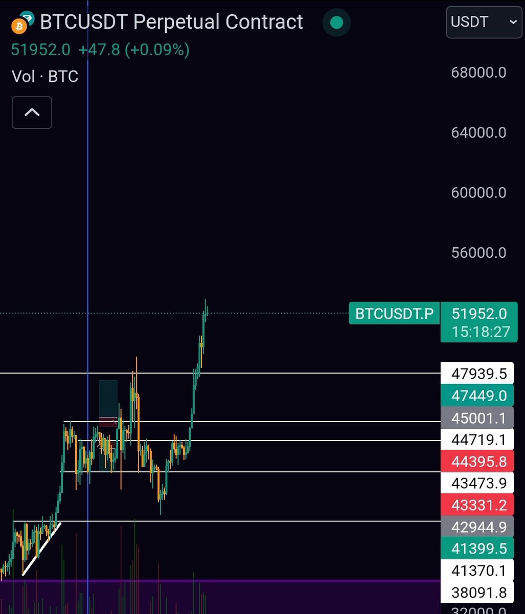AkshatM8's tweet photo. Called it way back!

BTC is over 51k today with a 1T market cap. https://t.co/hCFRct2CdB
