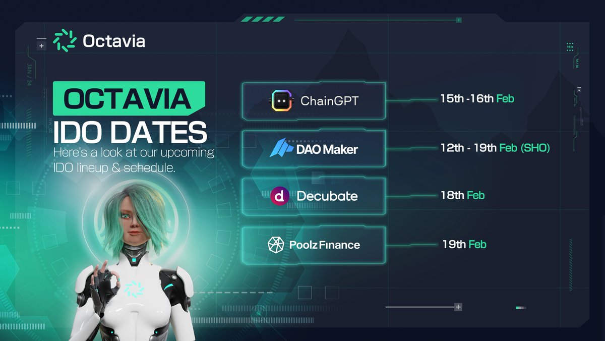 OctaviaToken's tweet image. 📣 Don't miss your last chance to be a part of our IDOs 📣

• @DAOMaker SHO: Ongoing 3x oversubscribed.
• @ChainGPT_Pad: FCFS Starts at 12pm UTC
• @Decubate: Feb 18th (Registrations open!)
• @Poolz__: Feb 19th (Registrations open!)

For more details: medium.com/@OctaviaToken/……