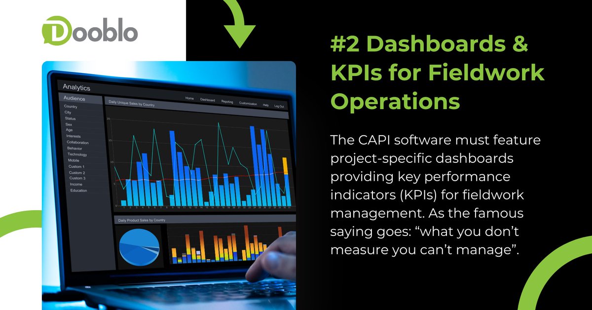 Another crucial factor to consider when choosing a CAPI provider is to ensure that Fieldwork operations are more productive – note, #SurveyToGo by Dooblo boasts a 20% increase in fieldwork productivity. Source: dooblo.net/12-key-conside… #fieldwork #KPI #CAPI #marketresearch