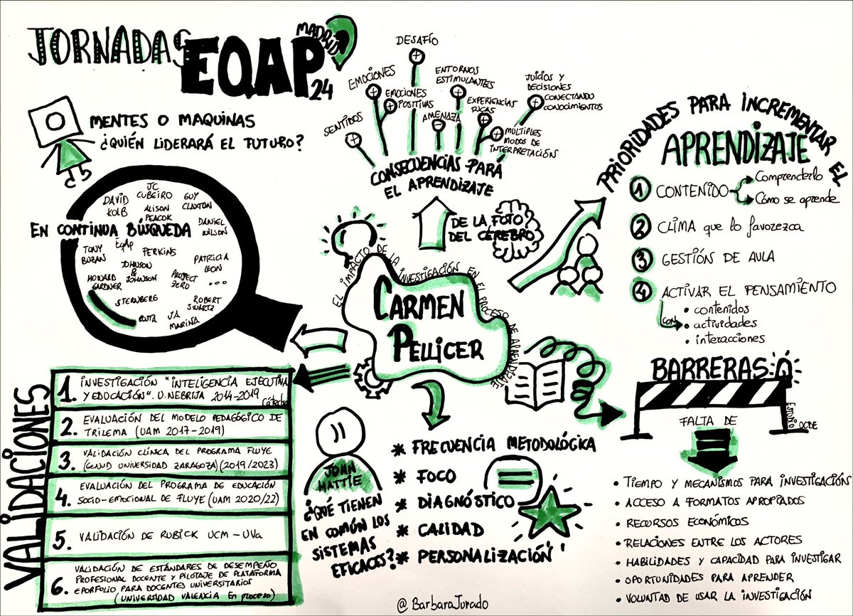 “MENTES O MÁQUINAS. ¿Quién liderará el futuro?” Comenzamos ayer las #JornadasEQAp con <a href="/carmenpellicer_/">Carmen Pellicer</a> hablándonos del recorrido del modelo y cómo impacta en el aprendizaje. Aquí os lo sintetizo en este Visual Thinking @CampusTrilema @Red_EQAp <a href="/trilemaedu/">Fundación Trilema</a>