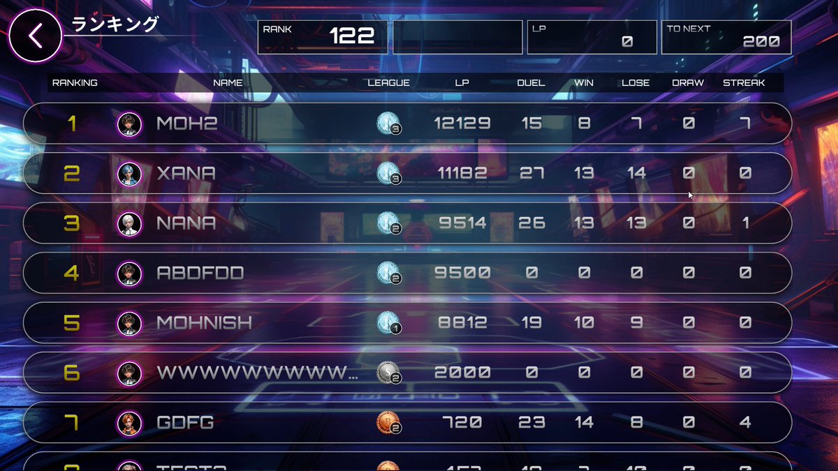 xana_net's tweet photo. #NFTDuel ; #XANA's 1st #Web3 Game
Ranking UI Update⚡️

✅ Consolidates all leagues onto one screen.
✅ Adds records such as wins, losses, and winning streaks.

The final test league before the official launch is set to begin soon🔥 https://t.co/qSCFiDcwUC