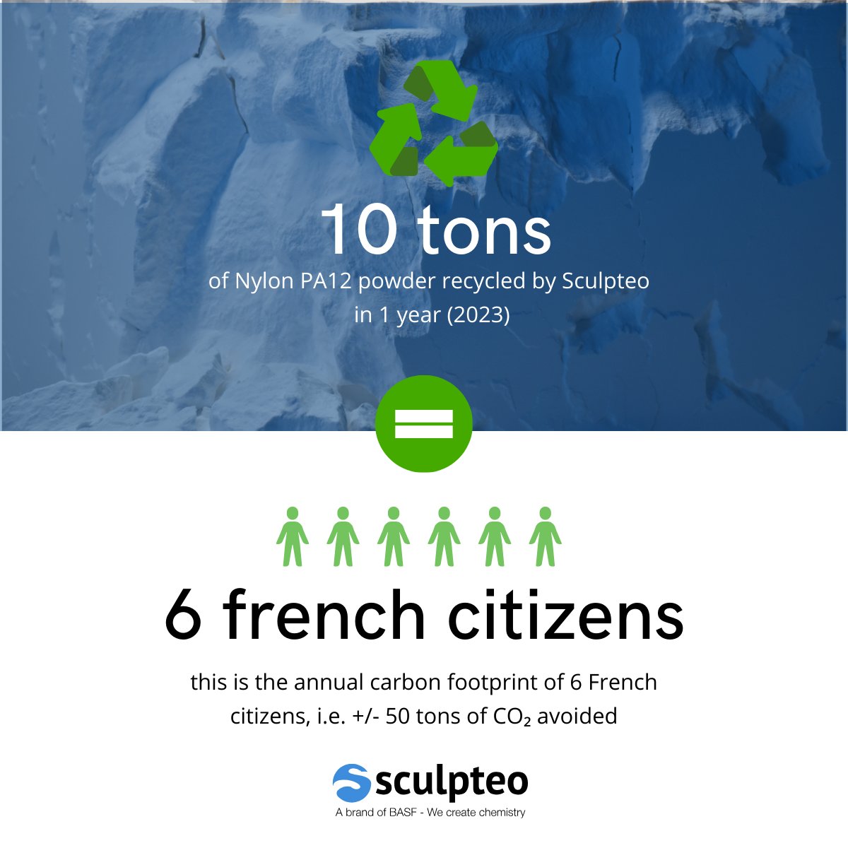 🎉🎉We're proud to share that, in the last year, we have recycled 10 Tons of used Nylon PA12 powder.

We look forward to recycling even more used material this year.

Our RE-cycleo program can help you recycle your used 3D printed parts.👇

hubs.ly/Q02lc6Kw0