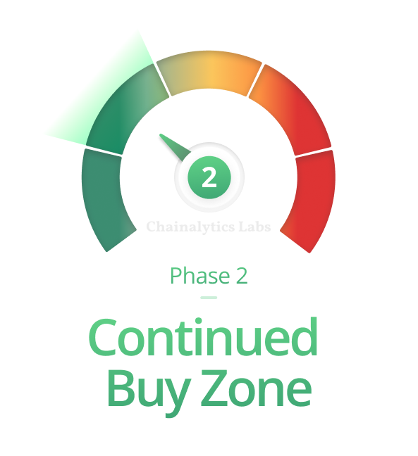 Is the Fear Of Missing Out clouding your judgment? Our Market Cycle Top Indicator brings clarity. Follow our guidance, understand when to stop buying, and gain confidence in your crypto decisions. bit.ly/3OKQW1e