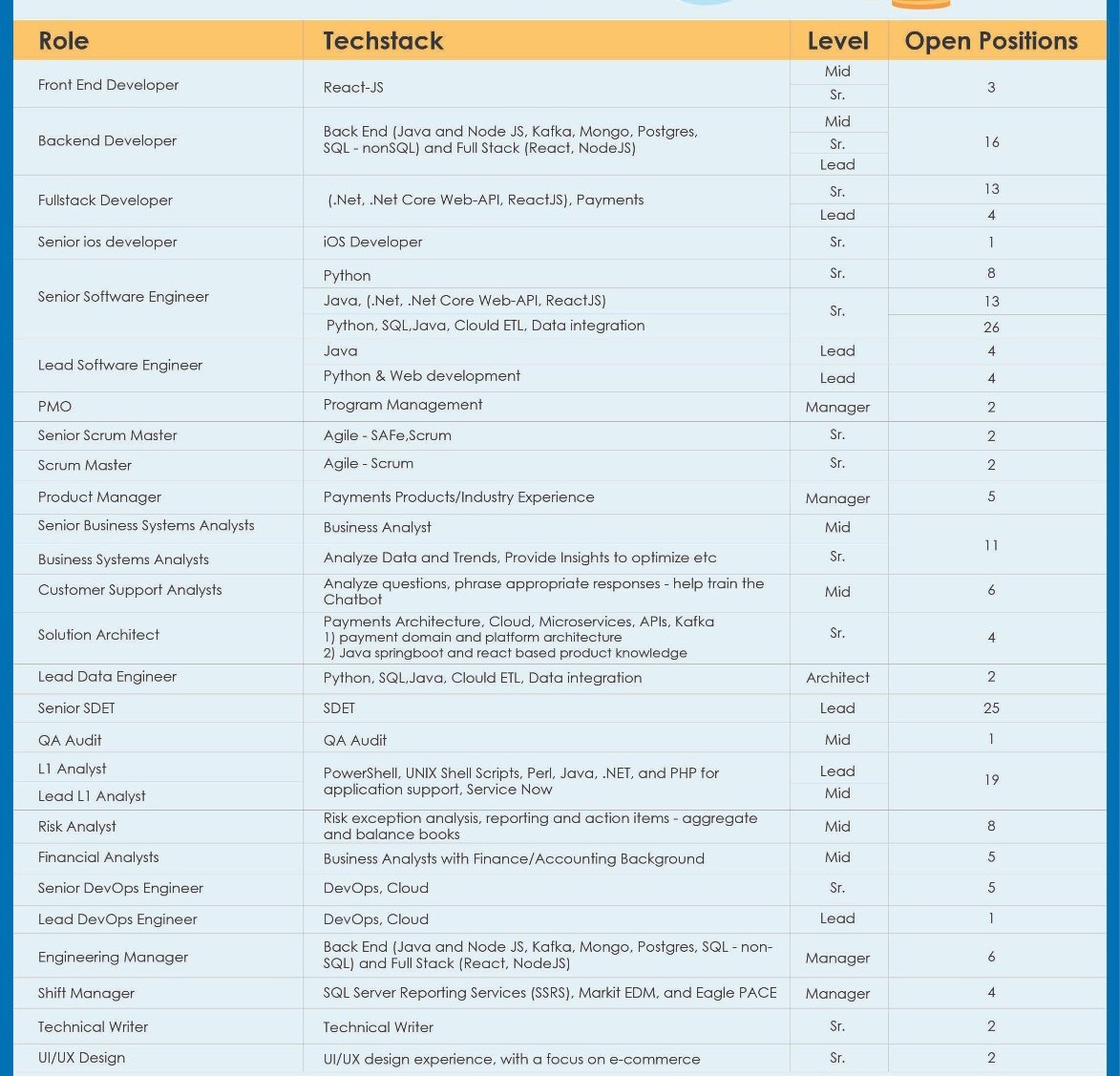 prajaktivity's tweet photo. Hello All👋

Looking for 4+years experience onwards for the below position

Anyone interested please DM their resume. https://t.co/wgzOylpJQe