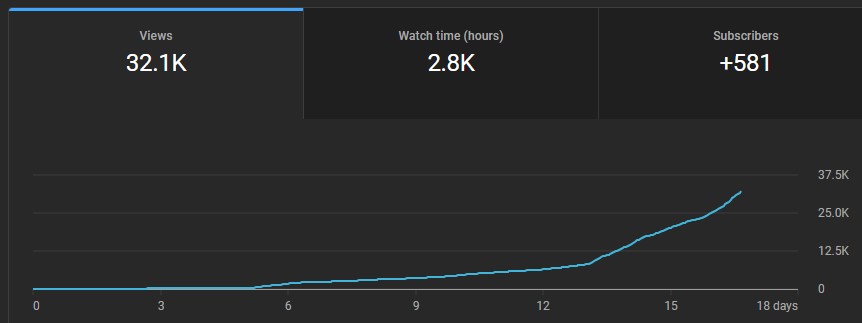 SL4WW's tweet image. New channel attempt number 832 is going well 😃