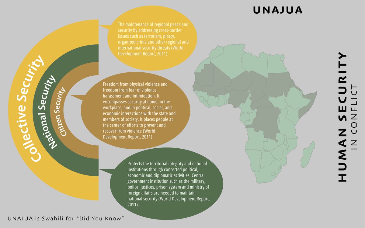 A #HumanSecurity approach to #AU led #PSOs could speak better to legitimacy and authority where there is no other source. It could set up a more solid foundation for a state to emerge, not based on violence or for an indifferent and exploitative form of governance to be imposed.