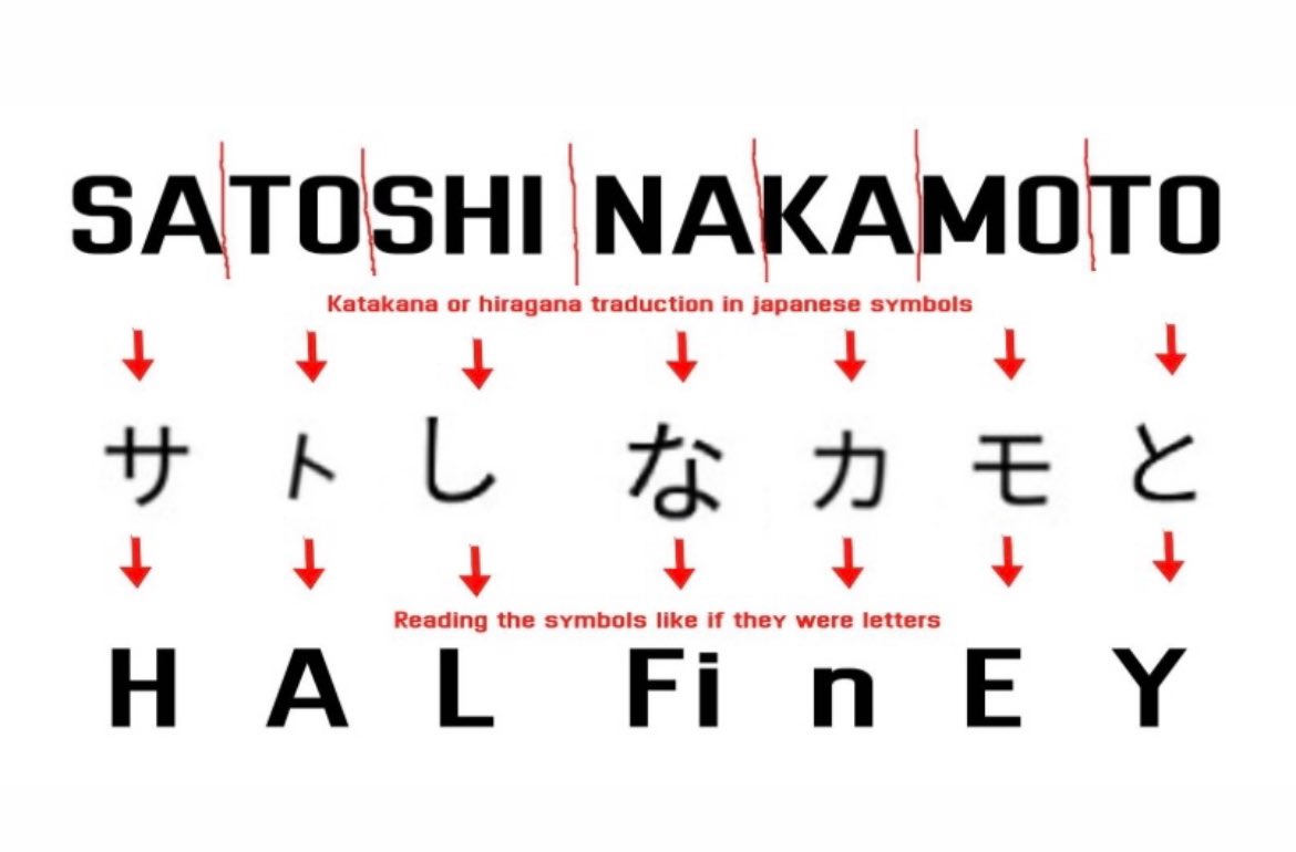 Mindblown 🤯 #Bitcoin