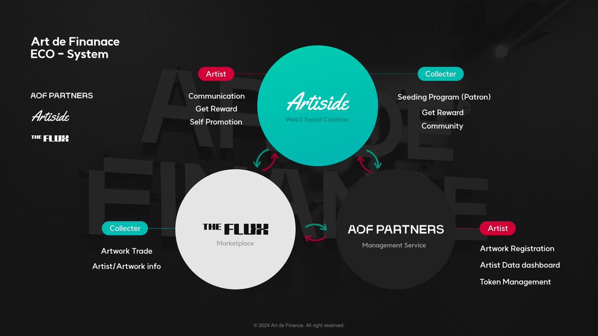 ArtdeFinance's tweet photo. The Renaissance of the #Art Industry and the Need for a Better Ecosystem

Examining the current trends and limitations in the art industry, we have identified the crucial role of 'finance.' 
In response to this, we have launched platforms for innovative financial solutions. https://t.co/BeaGWlIqmq