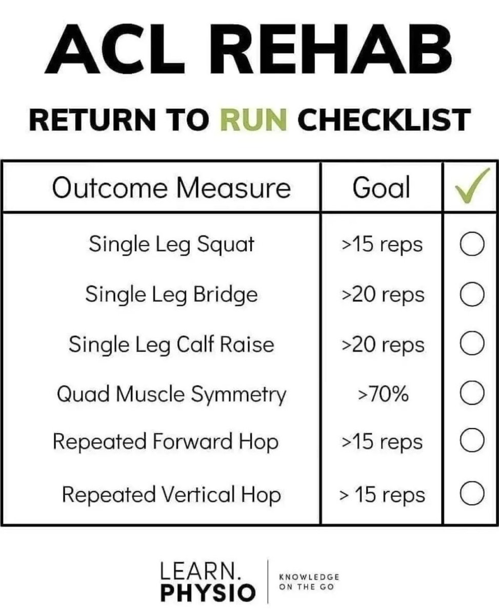 Time since surgery is not a great indicator to start running following ACLR. We put together some low tech, clinician friendly goals for the Melbourne ACL Rehab Guide a couple of years ago. What are your non-negotiable targets for return to running post ACLR?