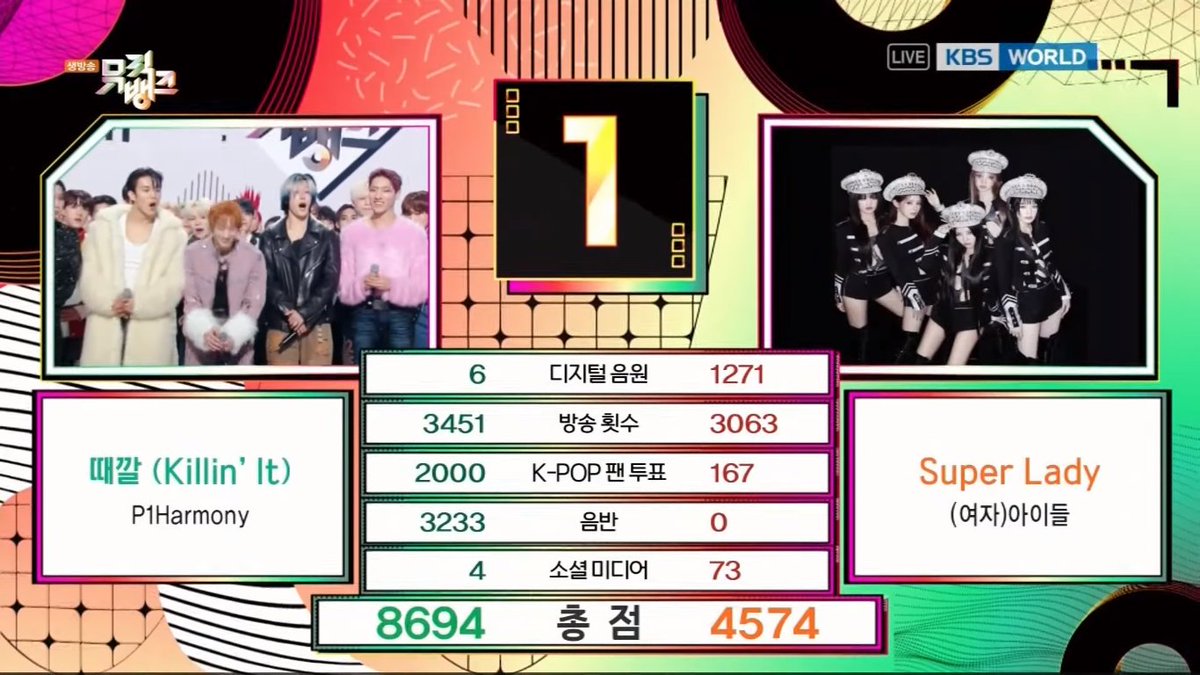 🏆 240216 - MUSIC BANK - WINNER WHEN WE PLAY ... YEAH WE SLAY 🎶 Both #P1Harmony & #P1ece really slay today as the winner on Music Bank and took home their First Ever Music Show Trophy since their debut 🥳 Congratulations @P1H_official & P1ece #P1Harmony1stWin #KillinIt1stWin