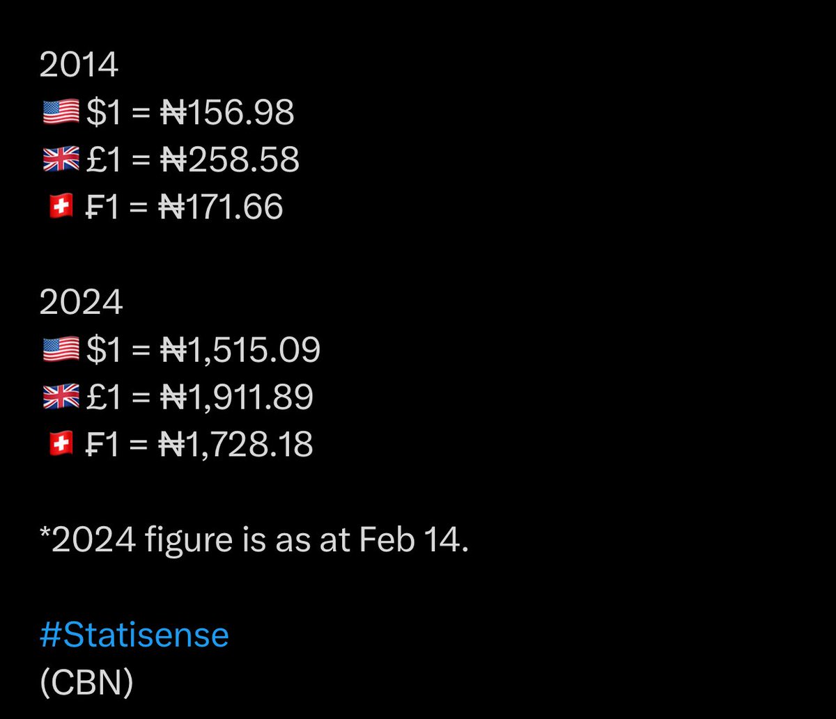 Fridayfilmboy's tweet photo. 2014 dollar rate is today's dollar rate tithe.
#Naira https://t.co/hqdMC9L0DW