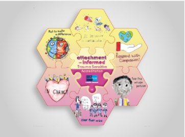 Very excited to share a preview of our accreditation award jigsaw........coming soon! Thanks again to the children who designed the pledge images. To start your accreditation journey submit your evidence before 1st of March to slcpsych@southlanarkshire.gov.uk @PsySlan @saiaorg