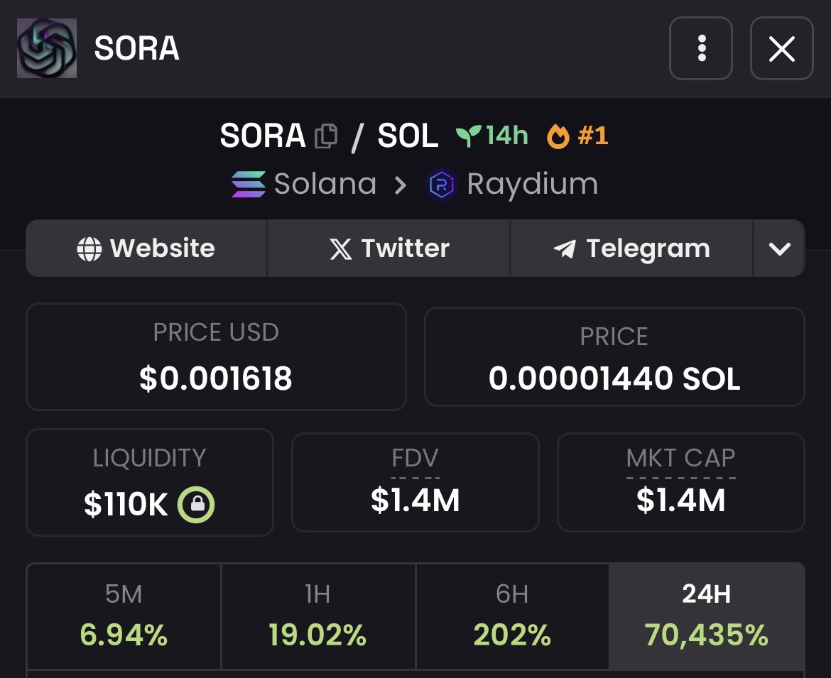 looks_rekt's tweet photo. Giving away $500 in $SORA to 5 random followers 🎁

Drop your $SOL wallets, RT &amp; follow 🔔

~ 24 hrs ⏰ Good luck 🍀 https://t.co/hpODrAag9o