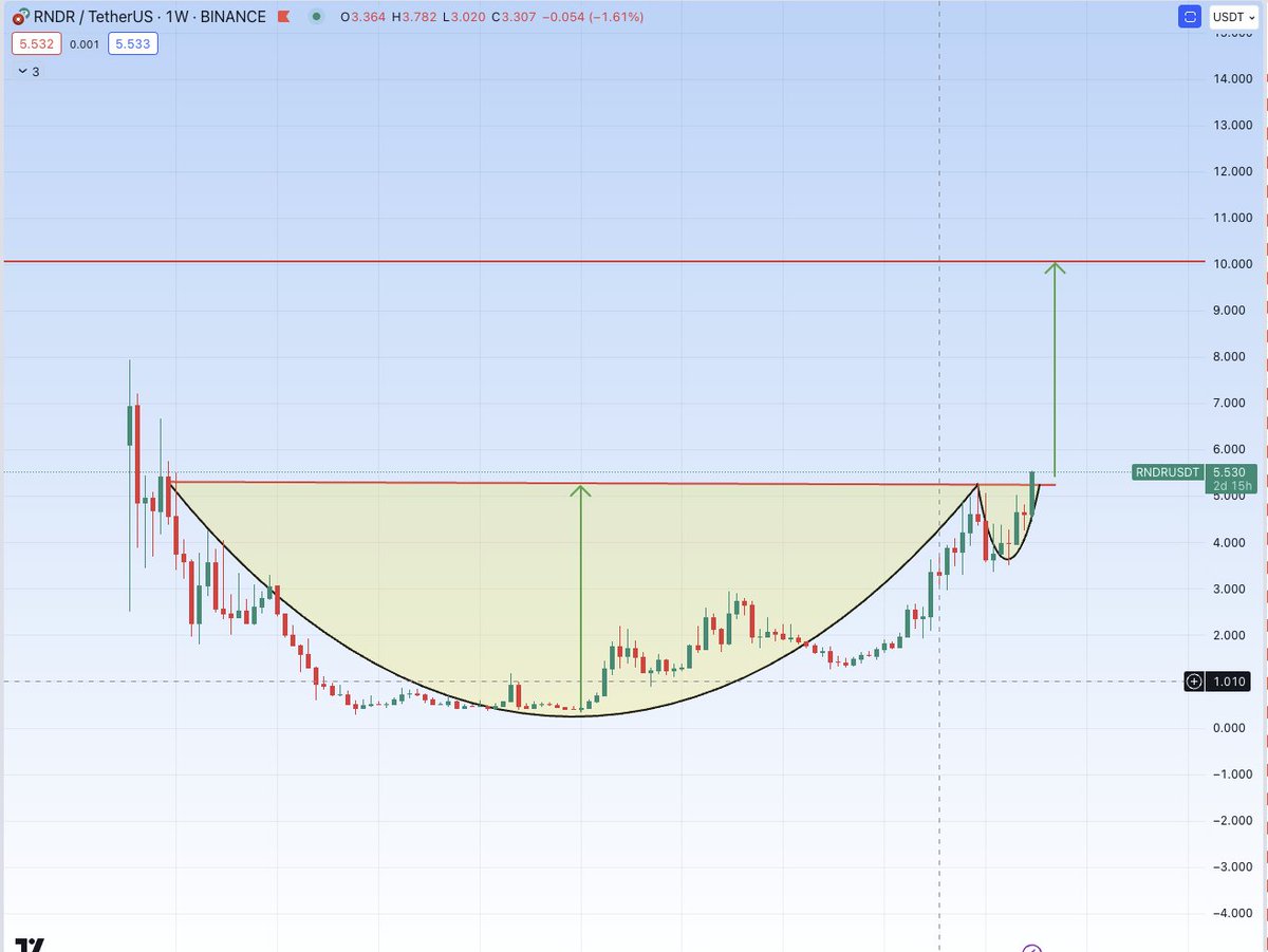 CryptoBoss tweet media