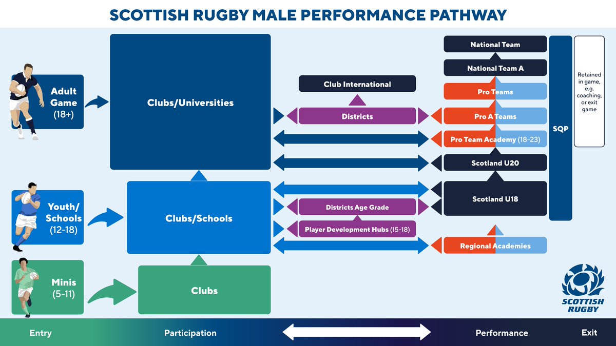Scottish Rugby tweet media