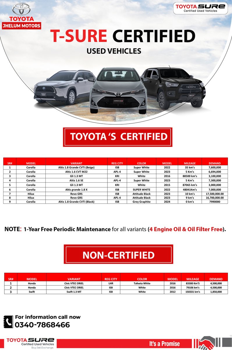 ToyotaJhelum's tweet photo. Toyota Best Certified Used Vehicles now available at 𝐓𝐨𝐲𝐨𝐭𝐚 𝐉𝐡𝐞𝐥𝐮𝐦 𝐌𝐨𝐭𝐨𝐫𝐬.

#TOYOTASURE #Tsure #certifiedusedcars #tsurecertifiedusedcarbazaar #ToyotaJhelumMotors #carsforsale #usedvehicles #usedvehiclesforsale #ToyotaJhelumMotors #UpgradeYourRide #Jhelum https://t.co/r7SuCrjo6C