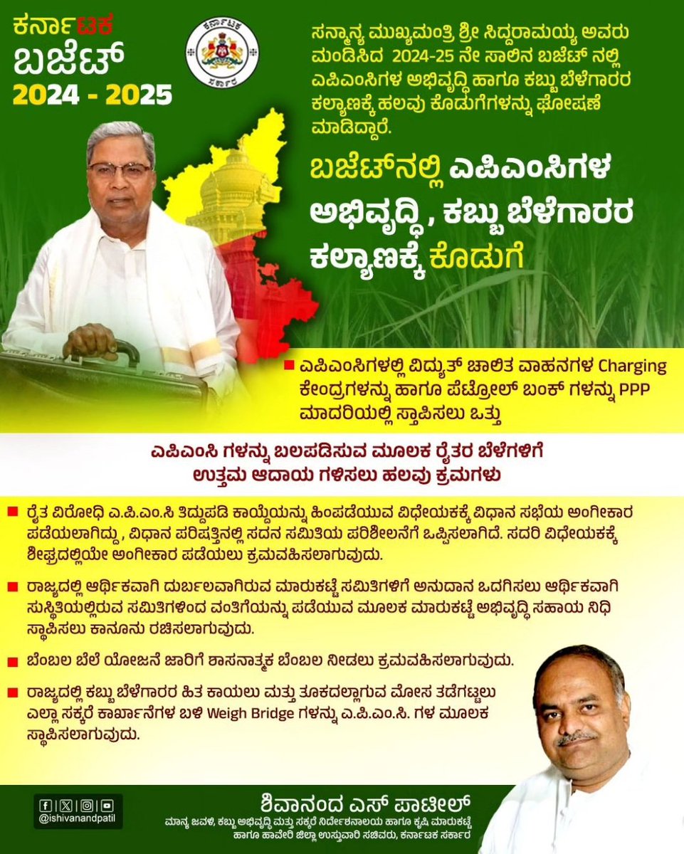 iShivanandpatil's tweet photo. ಮಾನ್ಯ @CMofKarnataka ಶ್ರೀ @siddaramaiah ಅವರು ಮಂಡಿಸಿದ 2024-25 ನೇ‌ ಸಾಲಿನ ಬಜೆಟ್ ನಲ್ಲಿ ಕೃಷಿ ಉತ್ಪನ್ನ ಮಾರುಕಟ್ಟೆ ಹಾಗೂ ಕಬ್ಬು, ಸಕ್ಕರೆ ಕ್ಷೇತ್ರದ ಸರ್ವತೋಮುಖ ಅಭಿವೃದ್ಧಿಗೆ ಹಲವಾರು ಯೋಜನೆಗಳನ್ನು ಘೋಷಿಸಿದ್ದಾರೆ.

#karnatakabudget2024 https://t.co/HYHmNwXIAl