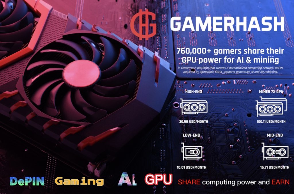 ja1405_ja's tweet photo. I missed #𝑵𝑽𝑰𝑫𝑰𝑨 & #RENDER but I won’t miss #GamerHash $GHX 🎮 

760,000+ gamers share their GPU power for AI & mining in GamerHash platform that creates a decentralized computing network. #DePIN, powered by GamerCoin $GHX, supports generative #AI and 3D #rendering. 

You only need a powerful GPU when gaming, but you don't play 24/7. You can already do this with GamerHash, and with GamerHash #AI, earnings can reach up to $250-300 per month💰

Cash out in:
🎁 Gift cards
🎮 New games
🪙#Bitcoin 
 💸PayPal

Plus, get a bonus of $GHX, which you can use to buy even more games! #GameFi is happening now.
#DePIN

#GHX is the first licensed #EU 🇪🇺token for gamers 🎮

Useful Links 
▫️ https://t.co/KrvZ6KIbKA
▫️ https://t.co/HYX1CTyAH7

$RNDR $upo $naka $vision $sidus $ggg $cgg $Gmee $ilv $shrap $atlas $sfund $uos $pyr $wemix #Btc   #Crypto #100x @GamerHashCom @CoinbaseAssets @HTX_Global @cz_binance @okx @_RichardTeng @star_okx @BinanceResearch @Bybit_Official @krakenfx @bitgetglobal @GracyBitget @star_okx @coinbase 

#BlockchainGaming #GameFi #P2E #Web3Gaming @ZssBecker #Web3