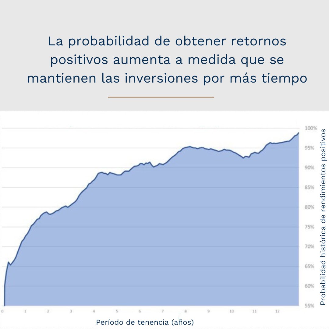 🔹 "El verdadero dinero no está en comprar o vender, sino en la espera." Charlie Munger.

🔹Los invitamos a profundizar en este concepto tan importante para el mundo de las inversiones en nuestro artículo  "EL PODER DE NO HACER NADA" 👉paullier.com/2023/08/08/no-… por <a href="/manubordaberry/">Manuel Bordaberry</a>.
