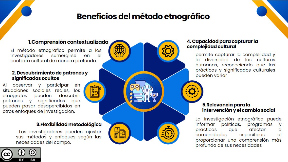 Karlaorellanaaa's tweet photo. Explorando culturas, descubriendo verdades: el poder del método etnográfico.💡🌍
#PedagogiadelasCienciasExperimentales #Investigación #Investigador #Procesos #Cualidades #Importancia #educacion @jorgearmi20  @experimenutmach https://t.co/DnkiR1UdK4