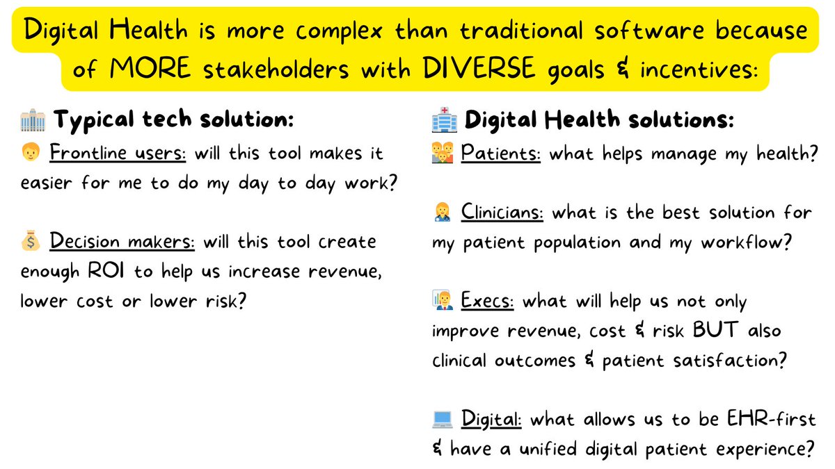 Digital health is more complicated than most software because you have to create unique value for far more stakeholders who often have very different goals and incentives.

Let me explain…

Most tech solutions need to create value for two types of users: decision makers (who