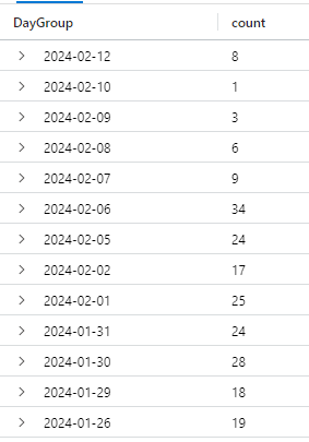 Evidence: #msdyn365bc v23 helps against deadlocks!
More to do though..

#OnPrem