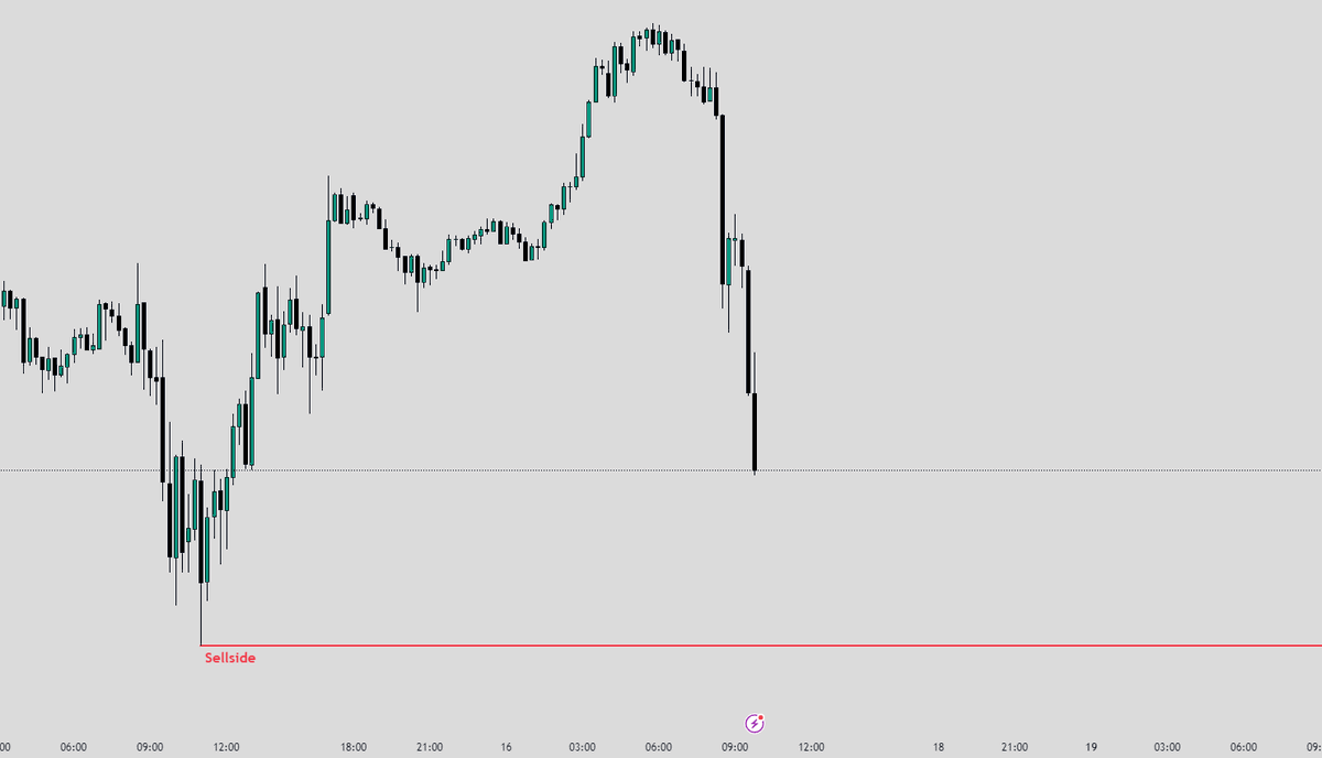 ZekkrTrading's tweet photo. 2.16.2024

NQ sellside draw on liquidity for todays ICT AM Silver Bullet. https://t.co/Y7WqFKnk9O