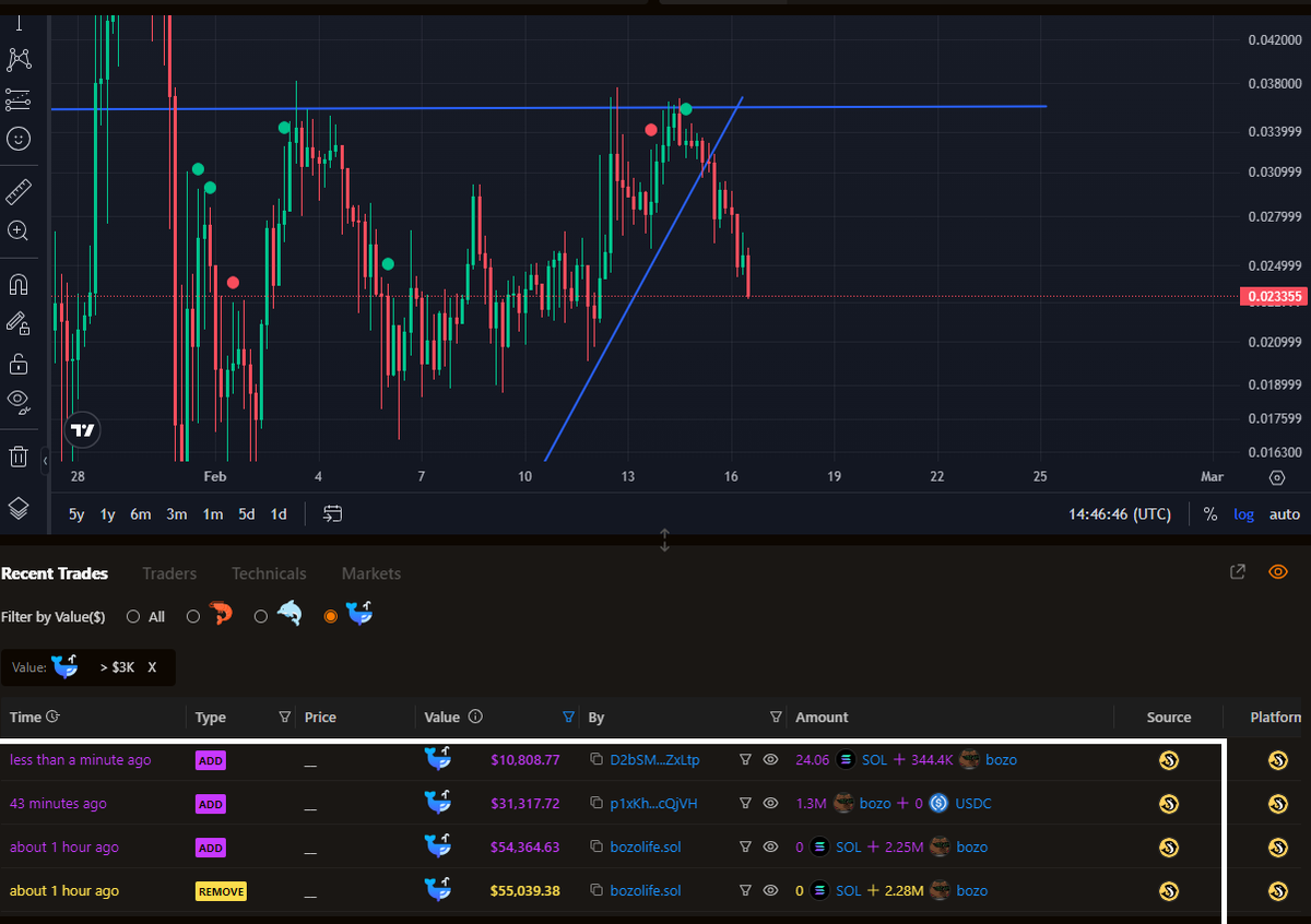 DeedarDr's tweet photo. @bozoHYBRID ..and it is after these type of posts you see the top 10 holders are dumping it on you dear bag holders.. https://t.co/IHwRqaZdDw