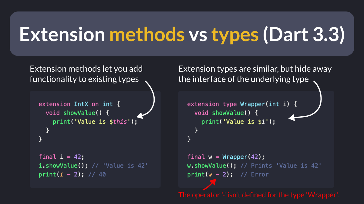 biz84's tweet photo. Dart 3.3 introduces a new feature called Extension Types.

Extension types are quite similar to extension methods.

But the key difference is that extension *types* hide away the interface of the underlying type. 👇 https://t.co/4dO3FhkwXw