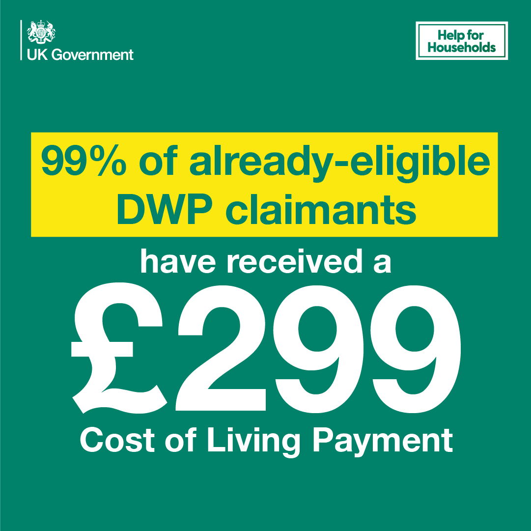 Over 99% of already-eligible DWP claimants have received a £299 #CostOfLivingPayment

The DWP will identify remaining eligible claimants and pay them up until 22 Feb

To find out more, visit gov.uk/guidance/cost-…

#HelpForHouseholds
