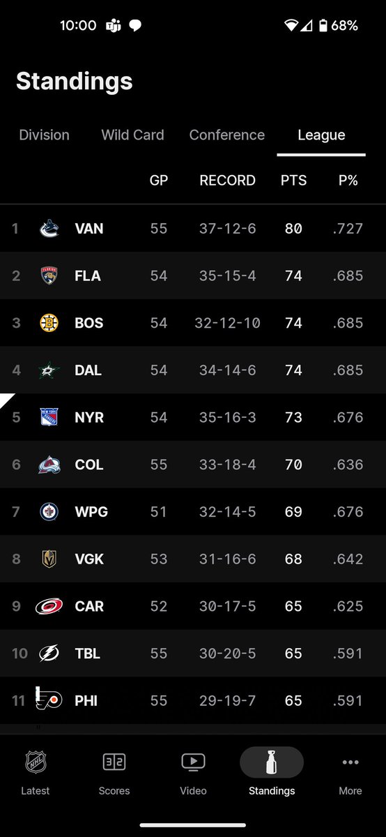 Fitzy_Mon's tweet photo. @KeithCohen88 @saboyle1001 @KHallNY Got tired scrolling to find the caps. Live in the now bud, you guys are gonna be bad for a long time. At least you can watch Putin's lap dog chase a record https://t.co/HyfxGj8zZX