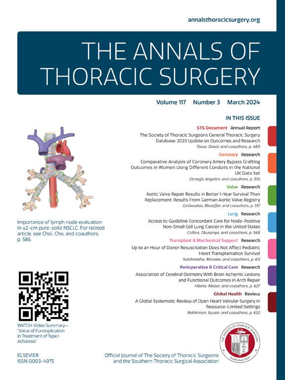 March’s issue now online 👇 annalsthoracicsurgery.org/current