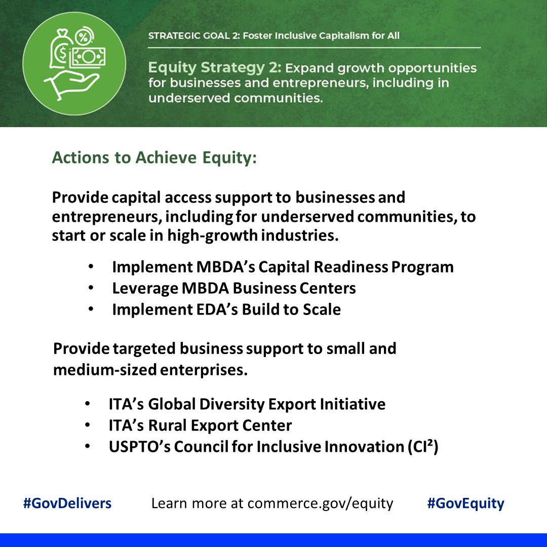 CommerceGov's tweet photo. Minority-owned & rural-based businesses face disparities in access to capital, federal contracts, export opportunities, technical support or advice, & networking.
We are committed to expanding growth opportunities for all American business enterprises. #GovDelivers #GovEquity https://t.co/N6HIvt2SB4
