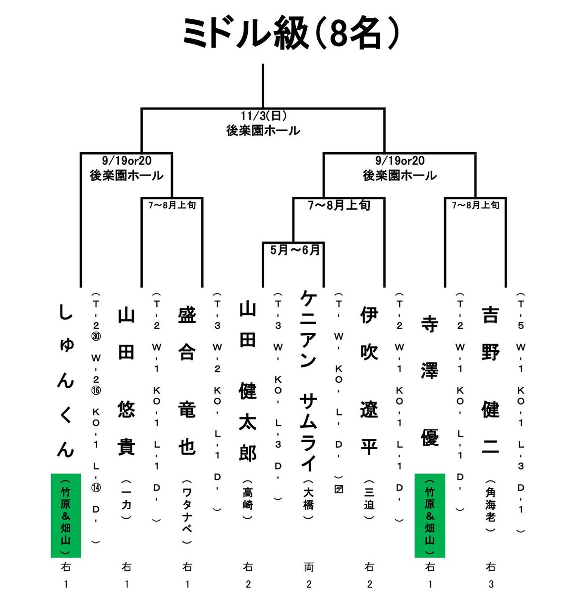 sumitomomitsui tweet picture