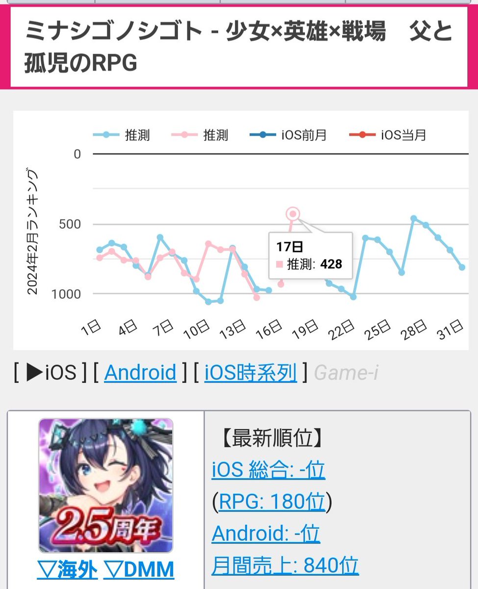 るな(試験用) tweet media
