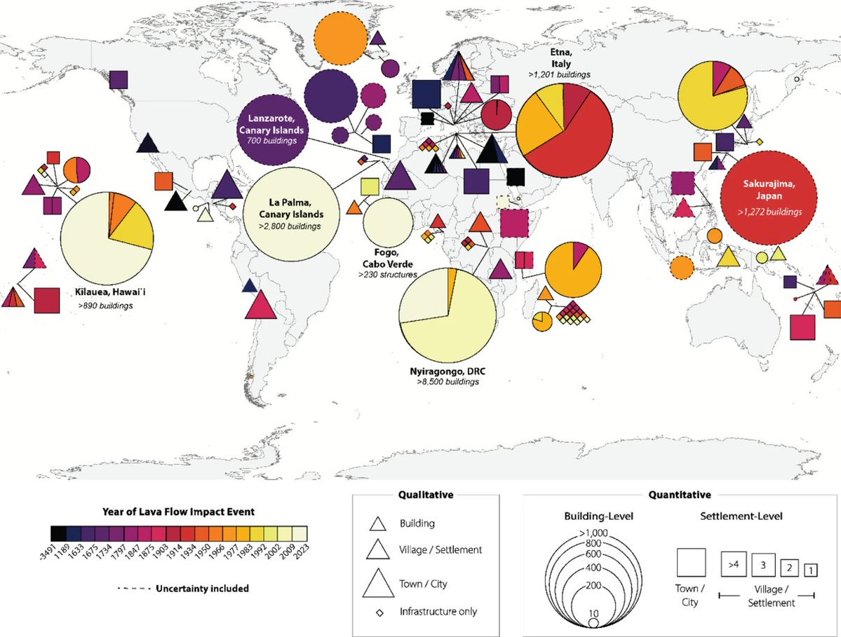 This article compiles and standardises lava flow impact information from previously compiled data, eruption records and published literature to create the first comprehensive global dataset of impacts on the built environment from lava flows.

doi.org/10.1186/s13617… #volcanology