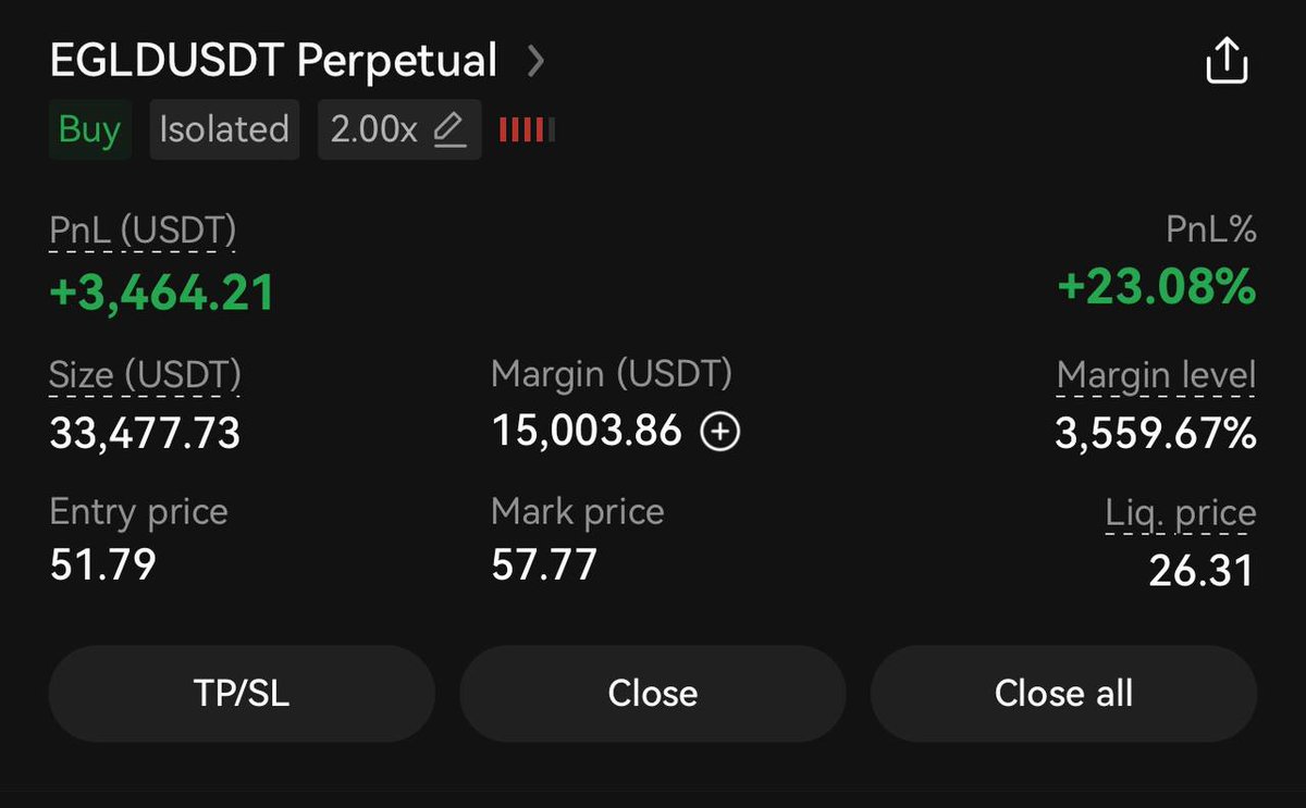 Trust Trading Group tweet media