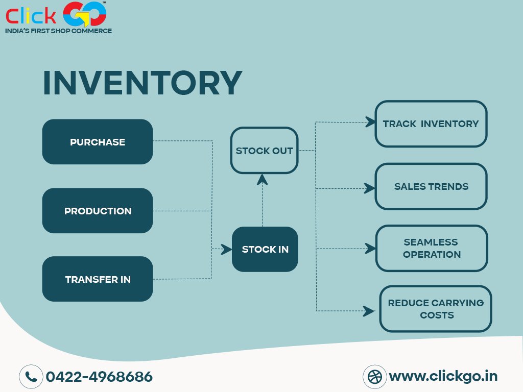 ClickGo15's tweet photo. Optimize Your Inventory Management Today with Clickgo!

Struggling to keep track of your inventory? Let us help you streamline your operations and maximize efficiency with our comprehensive inventory management solutions. https://t.co/DP1xq6BRvO