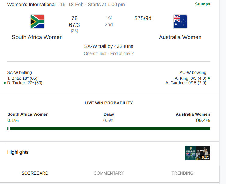 DGoliath2's tweet photo. #Australia #Cricket 
There's winning &amp; there's Dominating.
Aussie girls are Dominating.
The Aussie bowlers have SA on the ropes, &amp; Sutherland, after scoring an Amazing 200 hasn't bowled yet (fair enough). SA will be Lucky to see tomorrow out, let alone make Australia bat again.🇦🇺 https://t.co/7afNkNdoE0