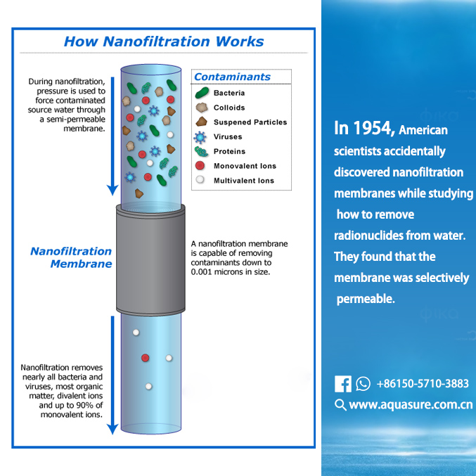 RuichangW's tweet photo. 🔍️🔍️Nanofiltration membranes, with pore sizes ranging from 0.001 to 0.01 micrometers, find extensive applications in various fields including drinking water treatment, industrial wastewater treatment, pharmaceutical and biotechnology, food processing, seawater desalination. https://t.co/LgTyn53bUm
