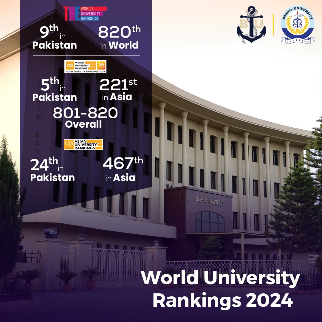 'Charting the course of academic achievement: The World University Rankings 2024' #Ranking2024 #University