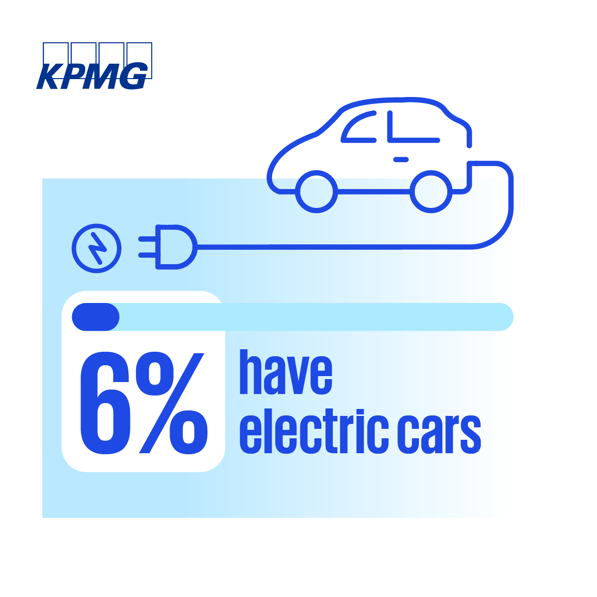 dolearyirl's tweet photo. What are Irish attitudes towards electric vehicles? Find out in our #PoweringTomorrow report https://t.co/EfpZGPvJfX https://t.co/ctf6djhgcL