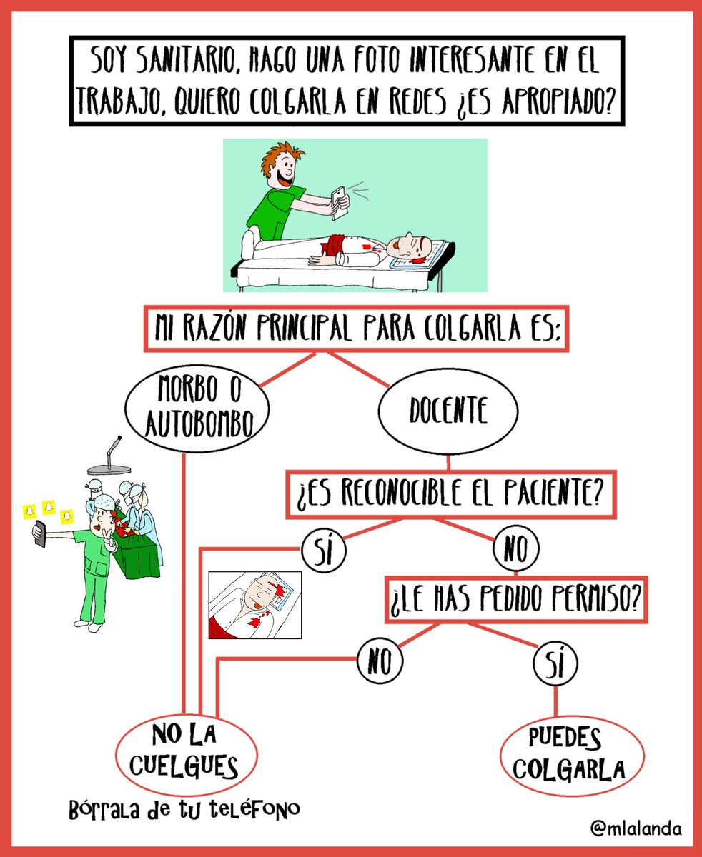 A vueltas como siempre sobre el uso de RRSS de los profesionales sanitarios.
Una cirujana plástica culpable de publicar fotografías de una mamoplastia en Instagram sin consentimiento. Y atención porque la paciente no era reconocible
noticias.juridicas.com/actualidad/jur….
Cuando es apropiado👇