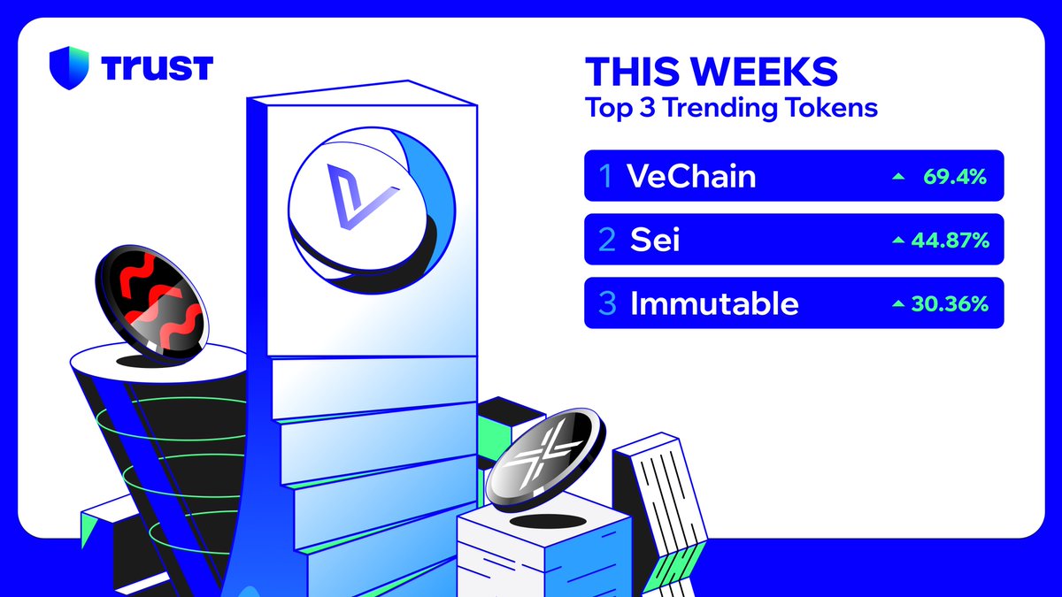 Explore this week's top 3 #crypto’s and their 7-day performance!

💙 $VET
💚 $SEI
💙 $IMX

Find out how you can use your #TrustWallet to get the most out of these tokens  🧵👇