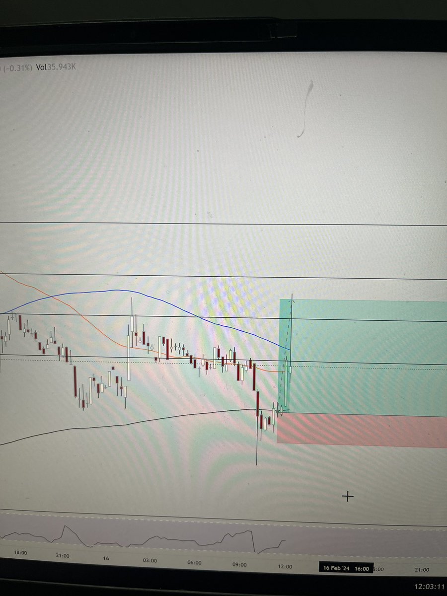 Jay_Maslo's tweet photo. Damn… 

Feeling like the shit rn (made enough bad calls so feels amazing to have a good setup for once) 

👀👀👀 https://t.co/TblvW7NIiA