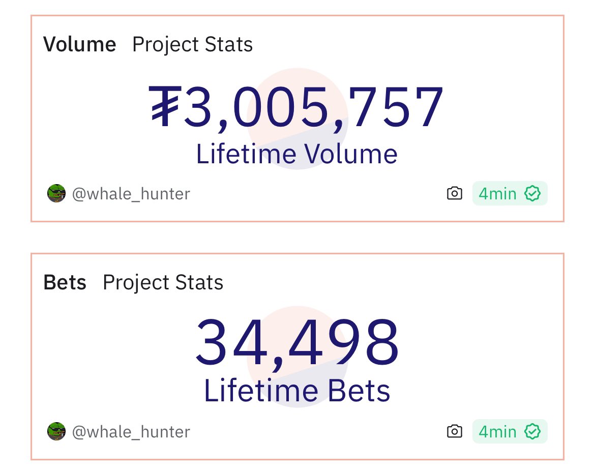 We have officially just crossed $3M in total betting volume

All decentralized and onchain

And the revenue? Over 200 ETH has been returned back to users and holders

The onchain future is now, try it today

Link: t.me/BookieBot_tgbot

$BB #Bookiebot