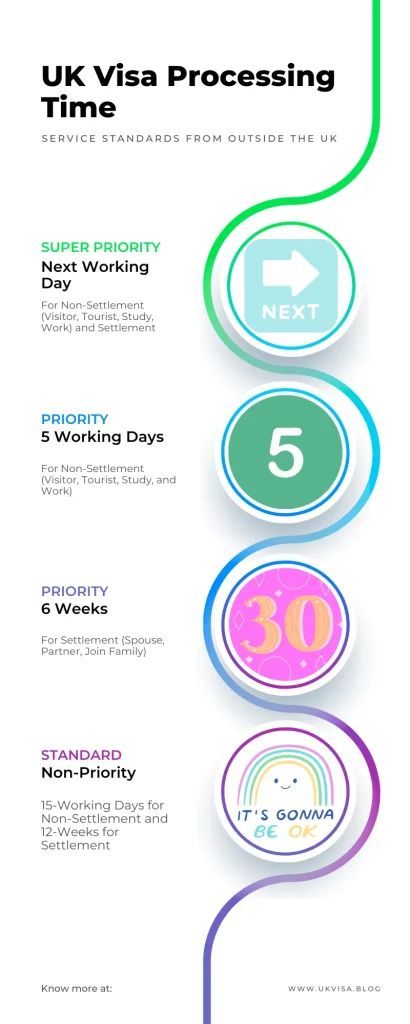 Planning a UK visit in 2024? Get the latest on tourist visa processing times, typically 3 weeks post-biometrics. #UKTouristVisa #Travel2024 #UKVisaProcess #VisitUK2024 #UKVisaTips #TravelSmart #UKImmigration #ExpeditedVisa #VisaProcessingTime