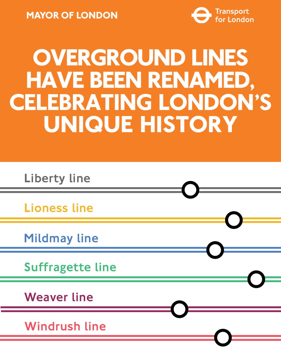MayorofLondon's tweet photo. Yesterday we revealed the distinct new names and colours of the six London Overground lines.

Not only will these new names help Londoners and the millions of tourists who visit London each year navigate the network, they reflect London’s rich culture and history. https://t.co/OzzrCVhwbt